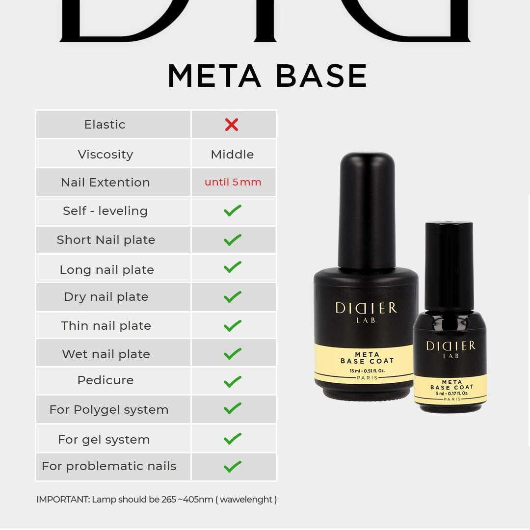 Podkladová Báze "Didier Lab", MetaBase