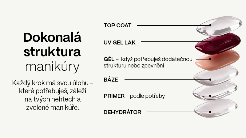 Tvůj průvodce 6 kroky k dokonalé manikúře